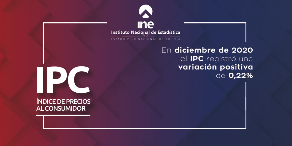 En diciembre de 2020, el Índice de Precios al Consumidor registró una variación positiva de 0,22%