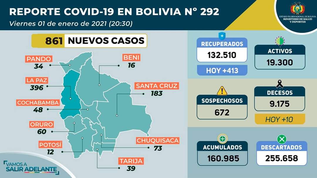 Bolivia comienza el 2021 con 861 nuevos contagios