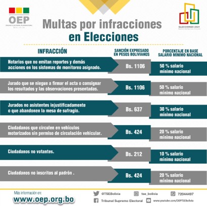 ¿Cuáles son las sanciones para jurados que cometan faltas en la segunda vuelta?