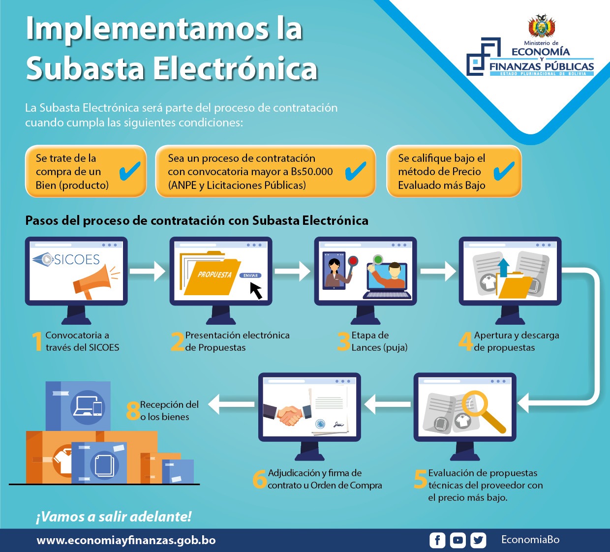 Seis preguntas y seis respuestas para entender la Subasta Electrónica y el Mercado Virtual Estatal