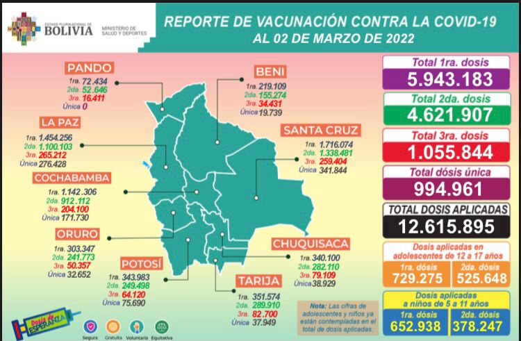 COVID-19: Salud reporta que este miércoles se aplicaron 26.028 dosis en todo el país