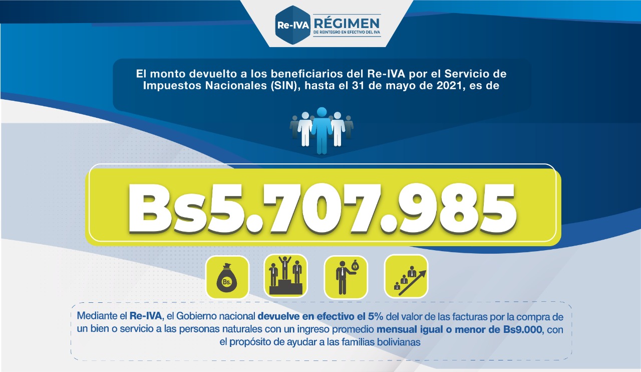 Gobierno inyecta Bs 5,7 millones en la economía boliviana con el pago del Re-IVA